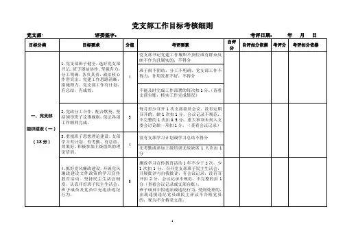 党支部工作目标考核细则