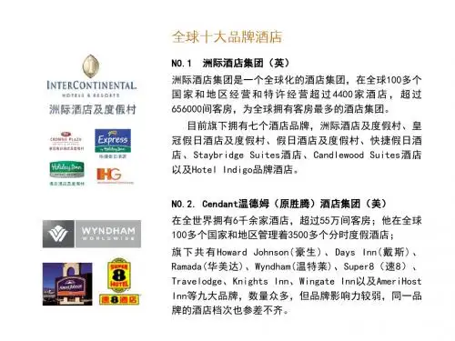 世界知名酒店管理公司