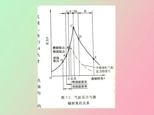 柴油机可燃混合气的形成与燃烧室
