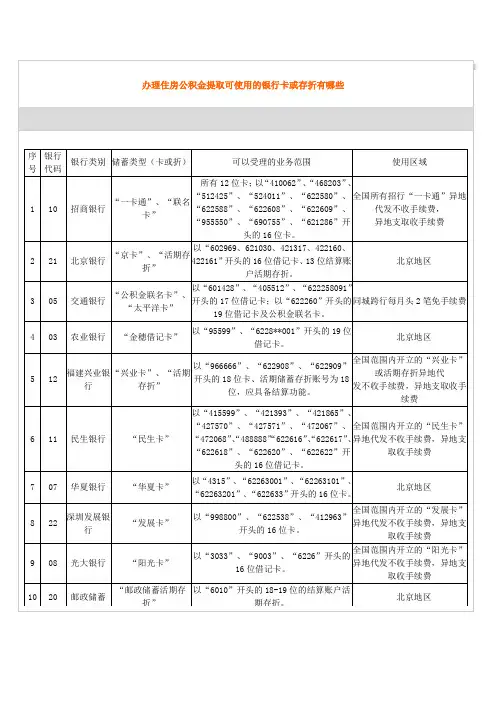 办理住房公积金提取可使用的银行卡或存折有哪些