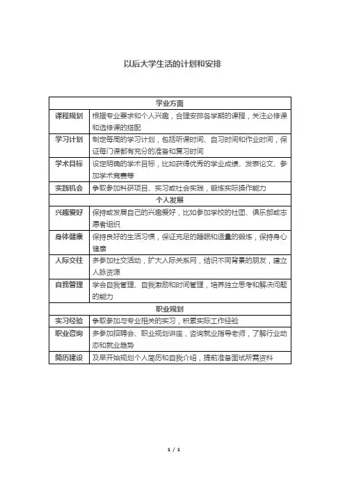 以后大学生活的计划和安排