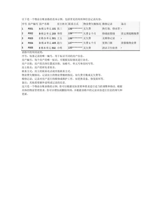 物业台账表格范本