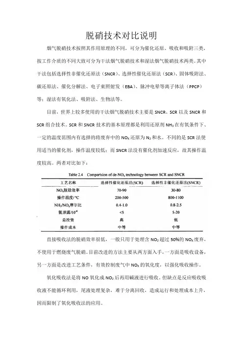 脱硝方法技术比较
