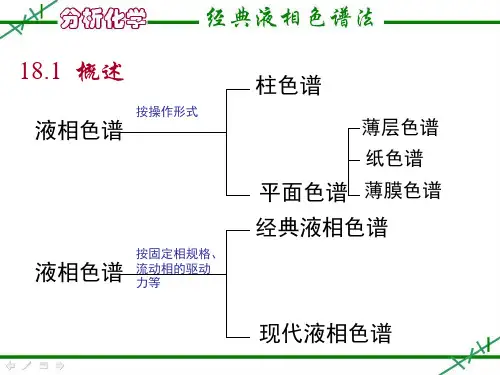 第十八章经典液相色谱法1