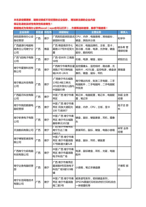2020新版广西省键盘工商企业公司名录名单黄页大全32家