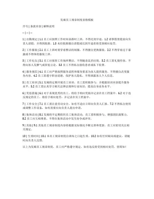 发廊员工规章制度表格模板