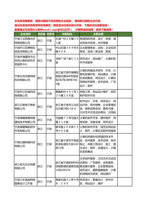 新版浙江省宁波网页网站设计工商企业公司商家名录名单联系方式大全52家