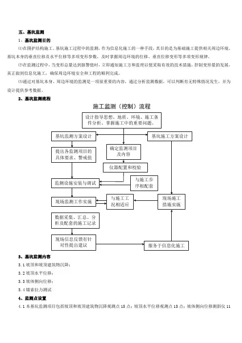 基坑监测