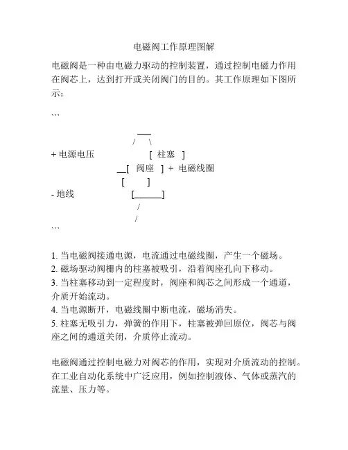 电磁阀工作原理图解