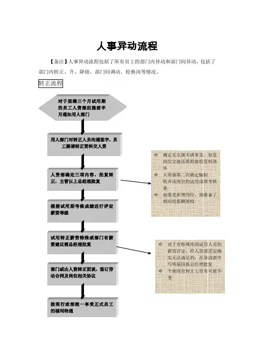 人事管理-人事异动流程附必要表格