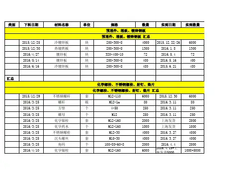 工地材料采购记账表格