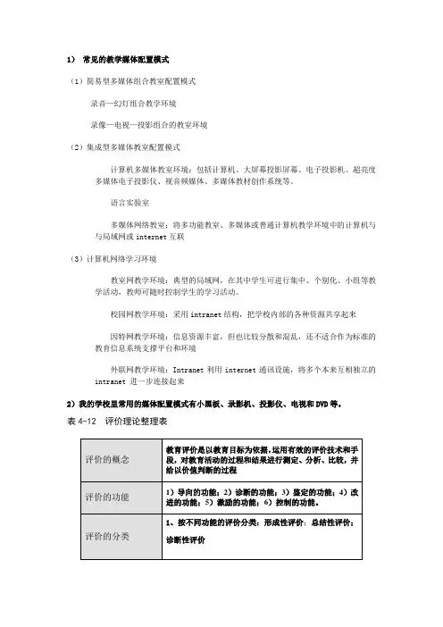 1常见的教学媒体配置模式