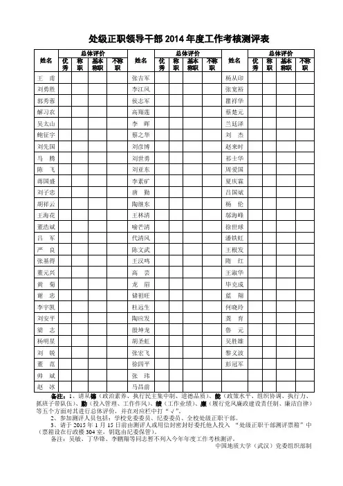 处级正职领导干部2014年度工作考核测评表