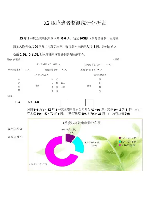 压疮患者季度监测统计分析表