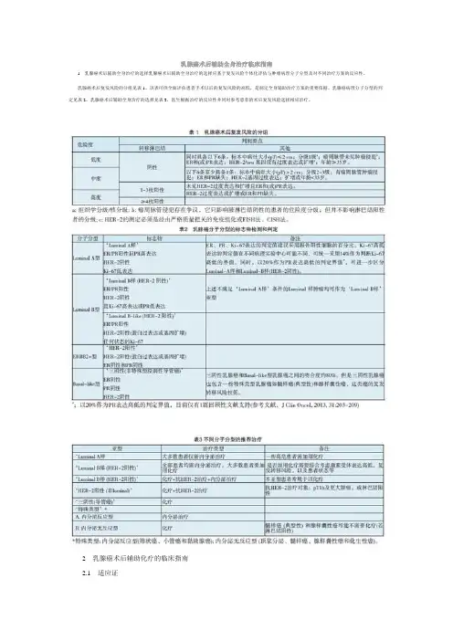 乳腺癌术后辅助全身治疗临床指南