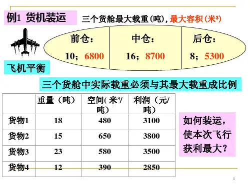 数学建模优化建模实例课件