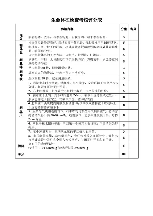生命体征检查考核评分表