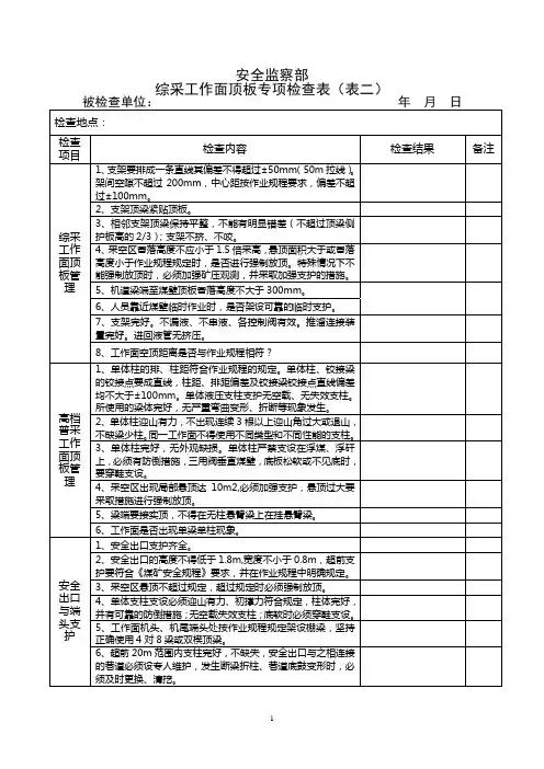综采工作面顶板检查表
