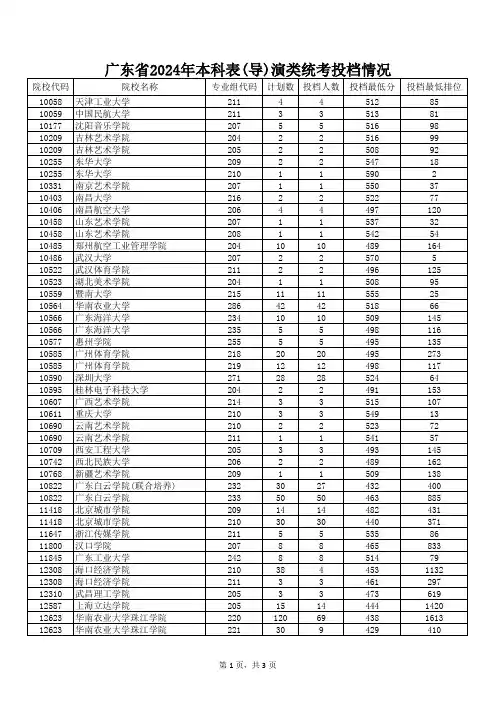 广东省2024年本科表(导)演类统考投档情况