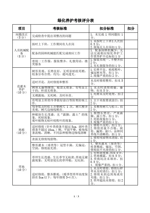 绿化养护考核评分表