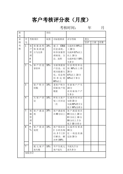 客户考核评分表(月度)