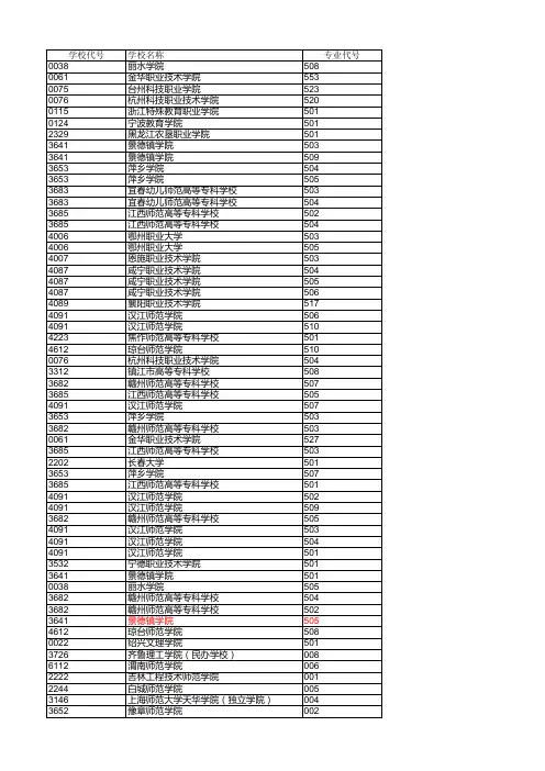 二段浙江省2018年普通高校招生普通类平行投档(二段)分数线