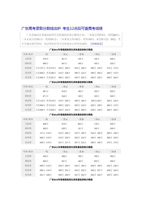 2009~2014高考分数线