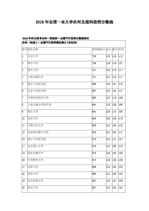 2016年全国一本大学在河北理科投档分数线