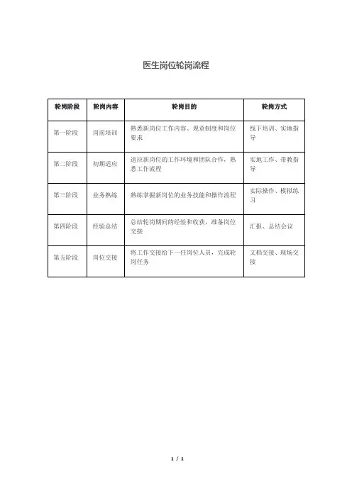 医生岗位轮岗流程