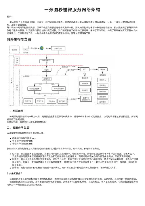 一张图秒懂微服务网络架构