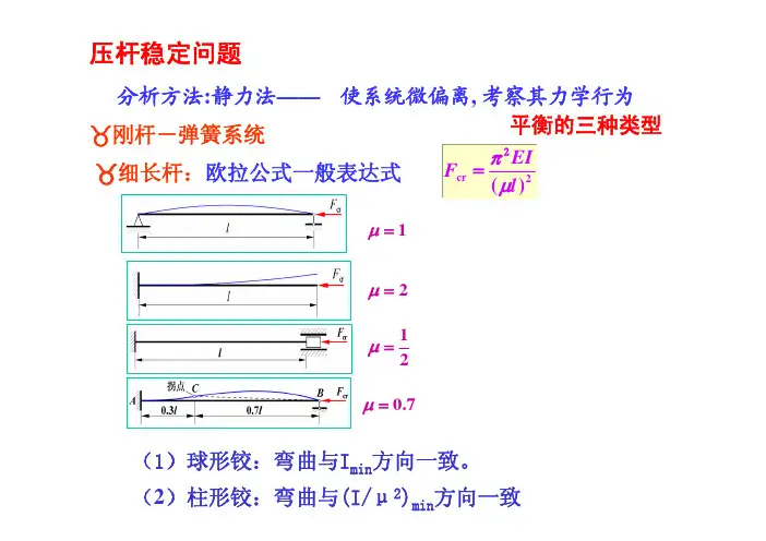 大学生力学竞赛知识04 稳定