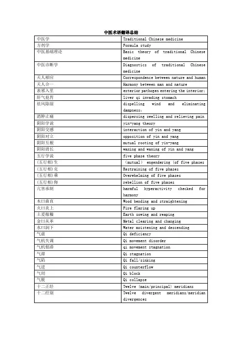 中医术语翻译-精品资料
