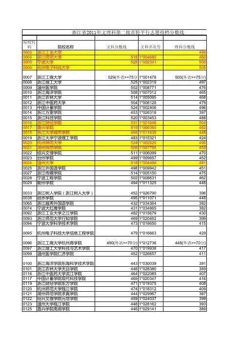 浙江省2011年文理科第二批首轮平行志愿投档分数线(2)