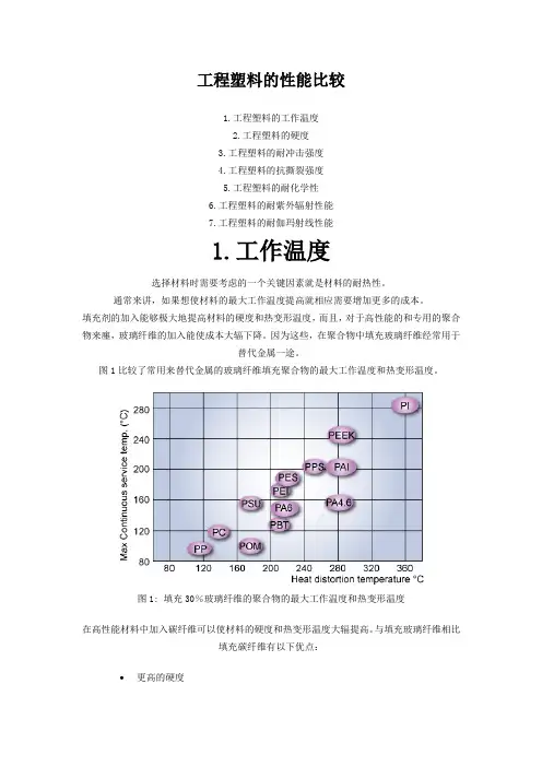 各种塑料性对比比较