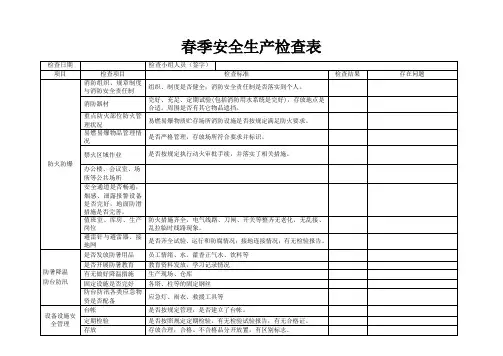 春季安全生产检查表