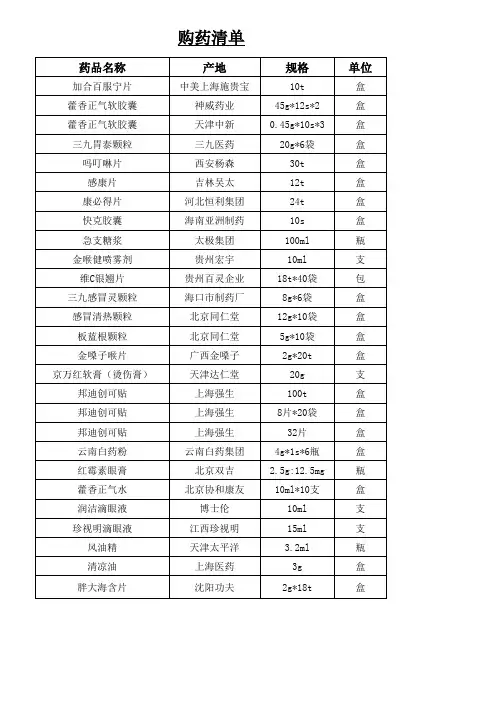 HR小药箱药品清单