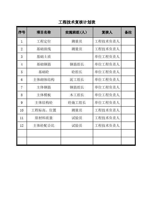 工程技术复核计划表