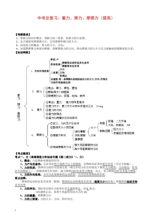 【衡水初中】人教版物理中考总复习:重力、弹力、摩擦力(提高)知识讲解【推荐】.doc