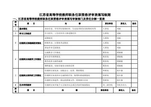 江苏高等学校教师职务任职资格评审表填写细则