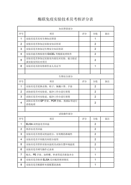 酶联免疫实验技术员考核评分表
