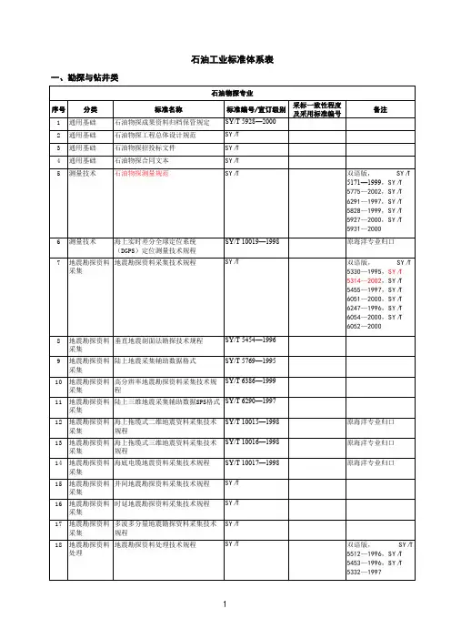 石油天然气行业标准目录