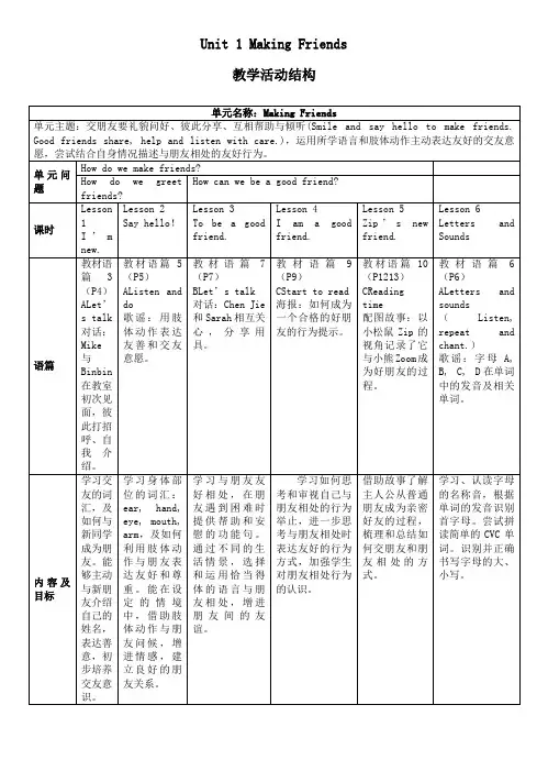 1.英语三年级上册(人教版)Unit1(教学活动结构图)