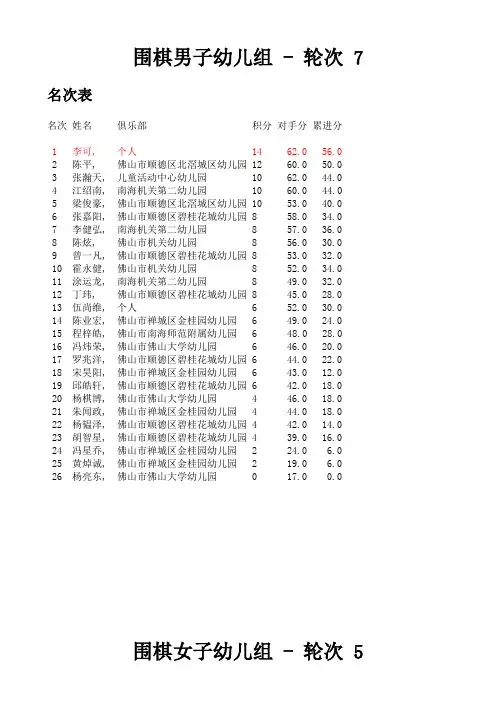 围棋男子幼儿组 - 轮次 7