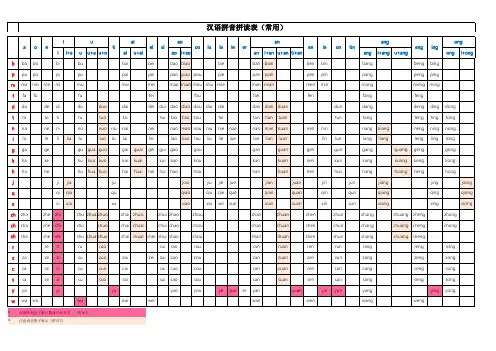 2020年最全汉语拼音拼读表(实用完整版)