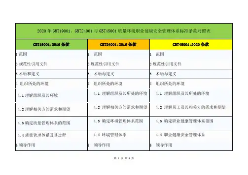 2020年GBT19001、GBT24001与GBT45001质量环境职业健康安全管理体系标准条款对照表
