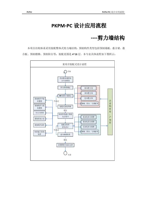 PKPM-PC设计项目-剪力墙结构