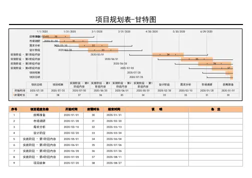 甘特图项目规划表