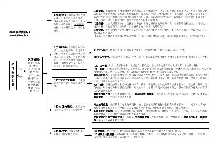 01我国税制构架图