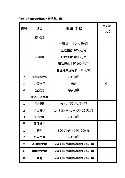 生物科技产业园物业管理服务其他费用表