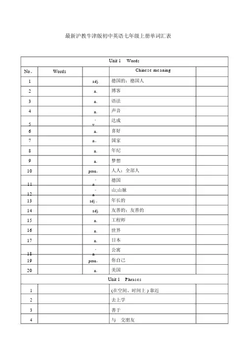 1沪教牛津版初中英语七年级上册单词汇表(英文默写)